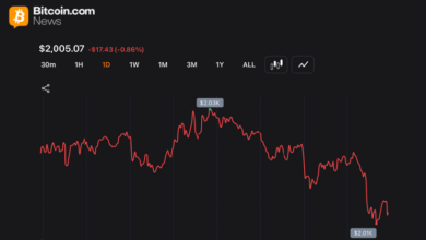 Photo of «Битва за отметку в 2 тыс. долларов»: в 2026 году Ethereum потерял 32 %, в то время как BTC сохранил относительную стабильность
