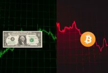 Photo of Доллар достиг годового максимума, а Bitcoin опустился ниже 63 000 долларов на фоне прогнозов повышения процентной ставки ФРС
