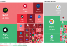 Photo of Падение индекса Nasdaq почти на 400 пунктов демонстрирует, как распродажа, вызванная падением цен на полупроводники, ударила по финансовым рынкам США