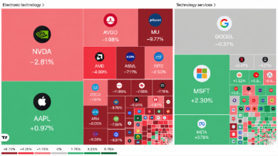 Photo of Падение индекса Nasdaq почти на 400 пунктов демонстрирует, как распродажа, вызванная падением цен на полупроводники, ударила по финансовым рынкам США