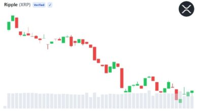 Photo of XRP колеблется в районе 1,10 доллара, несмотря на важный шаг компании Ripple в области регулирования в ЕС