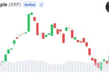 Photo of Медвежий тренд по XRP усиливается: низкая ликвидность и сокращение открытого интереса требуют осторожности