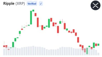Photo of Медвежий тренд по XRP усиливается: низкая ликвидность и сокращение открытого интереса требуют осторожности