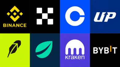 Photo of 8 крупнейших криптовалютных бирж по объему резервов; у Binance — «военная казна» в размере 130,1 млрд долларов
