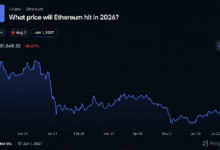 Photo of Участники биржи Polymarket оценивают вероятность того, что курс Ethereum достигнет 3 000 долларов в 2026 году, всего в 17 %