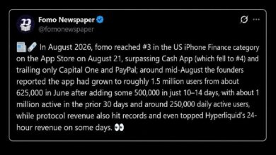 Photo of FOMO вошла в пятерку лидеров финансовых чартов США, обогнав Kalshi и Cash App