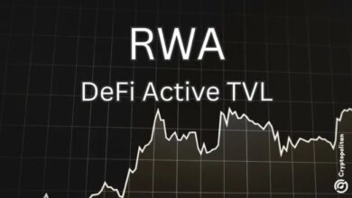 Photo of Объем депозитов RWA DeFi приблизился к 4 миллиардам долларов после шестикратного роста за год