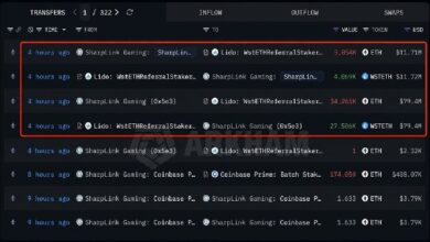 Photo of Sharplink делает крупную ставку на Ethereum, разместив еще 39 319 ETH на сумму 91 миллион долларов