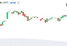 Photo of Число активных адресов XRP достигло двухмесячного максимума на фоне ухудшения настроений рынка