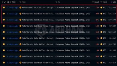 Photo of Metaplanet перевела 1 000 BTC в систему хранения Coinbase Prime Custody