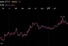 Photo of Два «кита» на ETH продали активы на сумму 63 миллиона долларов на фоне усиления давления со стороны продавцов