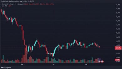 Photo of Курс биткоина опустился до 62 470 долларов, поскольку продавцы вновь тестируют уровень поддержки в 63 000 долларов