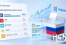 Photo of Polymarket почти не оставляет интриги по выборам в российскую Госдуму