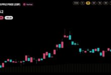 Photo of XRP значительно опережает биткоин на корейской бирже Upbit: вот цифры