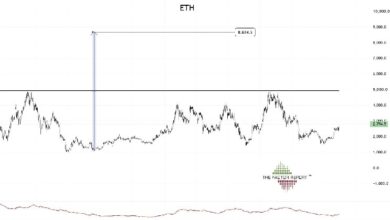 Photo of Питер Брандт прогнозирует, что цена Ethereum достигнет 8 600 долларов, если ETH преодолеет отметку в 5 000 долларов