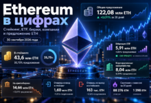 Photo of Ethereum в цифрах: сколько ETH в стейкинге, ETF, на биржах и у компаний