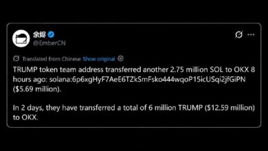 Photo of Команда Trump Memecoin перечислила 8,4 млн TRUMP на OKX на фоне роста цены на биткоин до отметки в 85 тыс. долларов