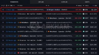 Photo of История с Bitget: хакер только что пополнил свой счет на Binance, а вывод средств возобновится в понедельник