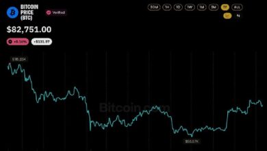 Photo of Биткоин так и не оправился от обвала на $19 млрд год назад