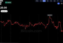 Photo of Биткоин около $81 тыс.; аналитики видят возможное дно рынка