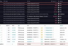 Photo of Кит, купивший 100 000 ETH по $0,31, перевел $2,4 млн на Kraken