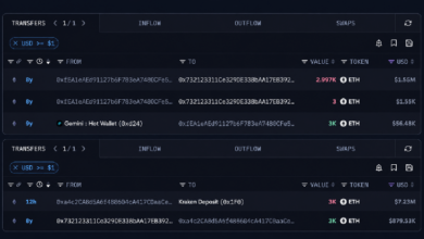 Photo of Ранний участник Ethereum, купивший по $18, обналичил $7,23 млн
