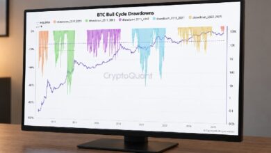 Photo of Анализ: при дальнейшем падении биткоин может уйти к $74 500