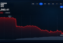 Photo of Цена Ethereum обваливается: 3 рынка прогнозов выносят свои прогнозы
