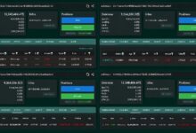 Photo of Ethereum упал до $2,42 тыс.: ликвидация «кита» на $69 млн