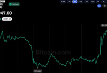 Photo of Биткоин кратко вырос до $82 тыс., «медведи» ждут падения до $76 тыс.