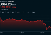 Photo of Биткоин упал до $79 146 на фоне ликвидаций в выходные