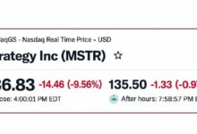 Photo of Акции Strategy упали почти на 10 % на фоне новостей о MSCI, но Сэйлор по-прежнему в плюсе на 5 млрд долларов
