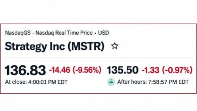 Photo of Акции Strategy упали почти на 10 % на фоне новостей о MSCI, но Сэйлор по-прежнему в плюсе на 5 млрд долларов