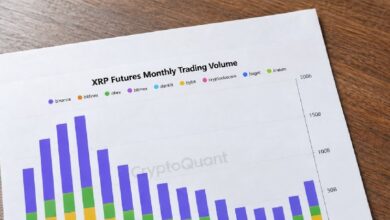 Photo of Объем фьючерсов на XRP на трёх биржах превысил 56 млрд долларов на фоне восстановления торгов