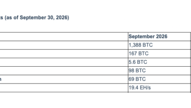 Photo of BitFuFu может отказаться от покупки биткоин-майнинга мощностью 80 МВт в Эфиопии из-за спора по энергоснабжению