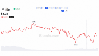 Photo of XRP на 64% ниже пика на слухах о Blackrock перед Swell