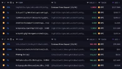 Photo of На фоне падения биткоина ниже $80 тыс. два кита перевели на Coinbase $206 млн BTC